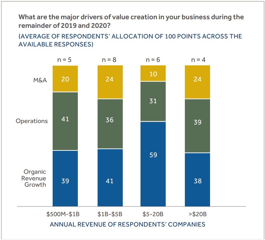 ANNUAL REVENUE OF RESPONDENTS’ COMPANIES