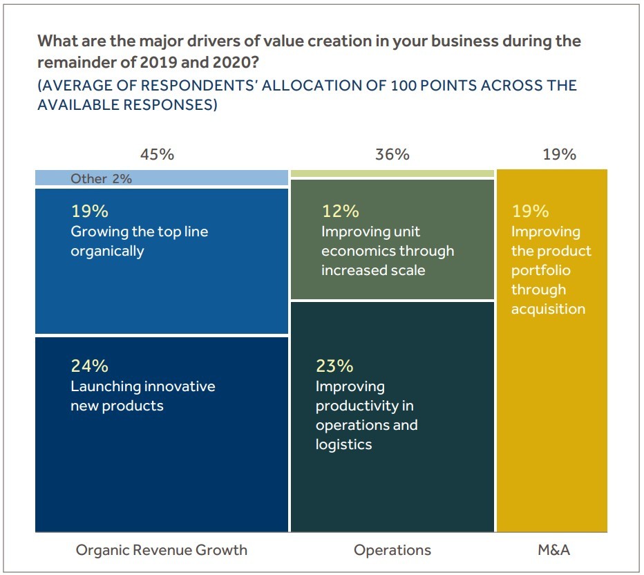 AVERAGE OF RESPONDENTS’ ALLOCATION OF 100 POINTS ACROSS THE AVAILABLE RESPONSES