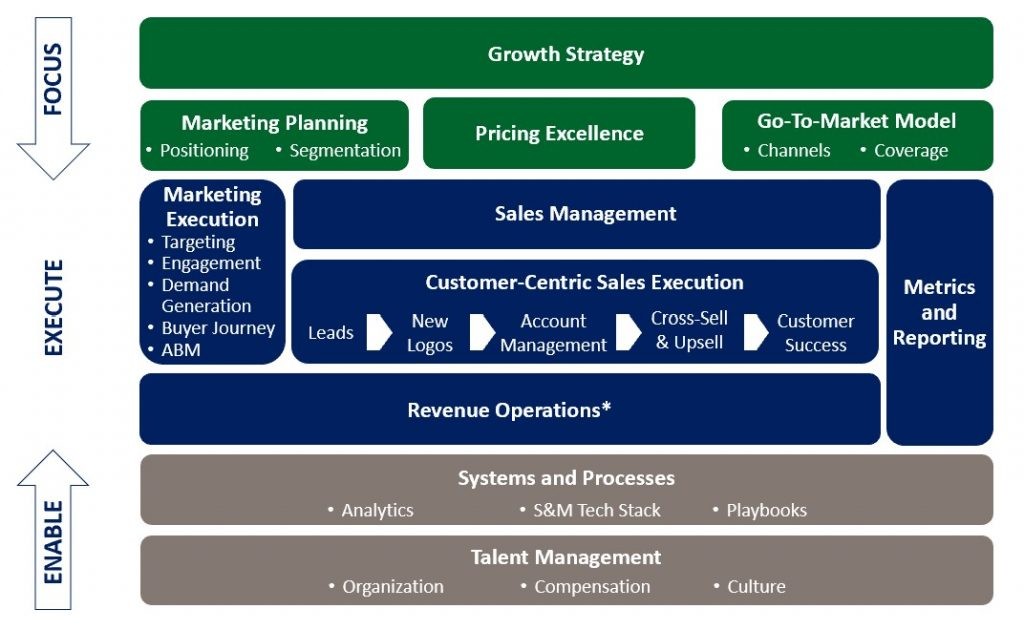 Commercial Effectiveness Chart_non gear