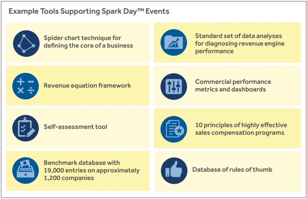Example Tools Supporting Spark Day™ Events
