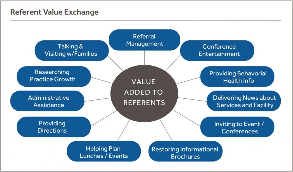 Referent Value Exchange