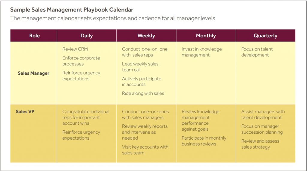 Sample Sales Management Playbook Calendar

