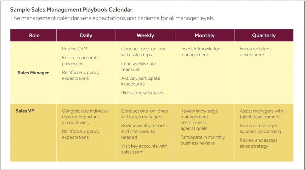 Sample Sales Management Playbook Calendar