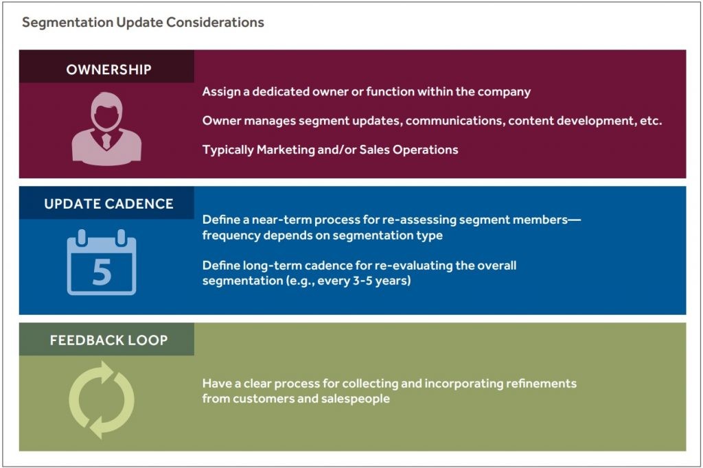 Segmentation Update Considerations