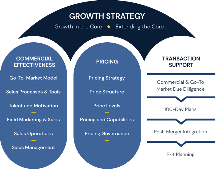 diagram-strategy