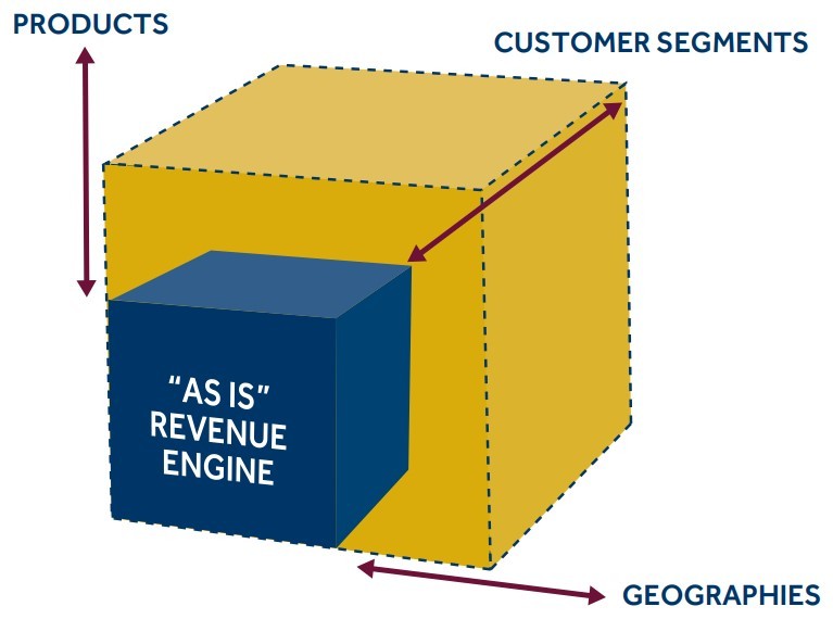 Revenue engine