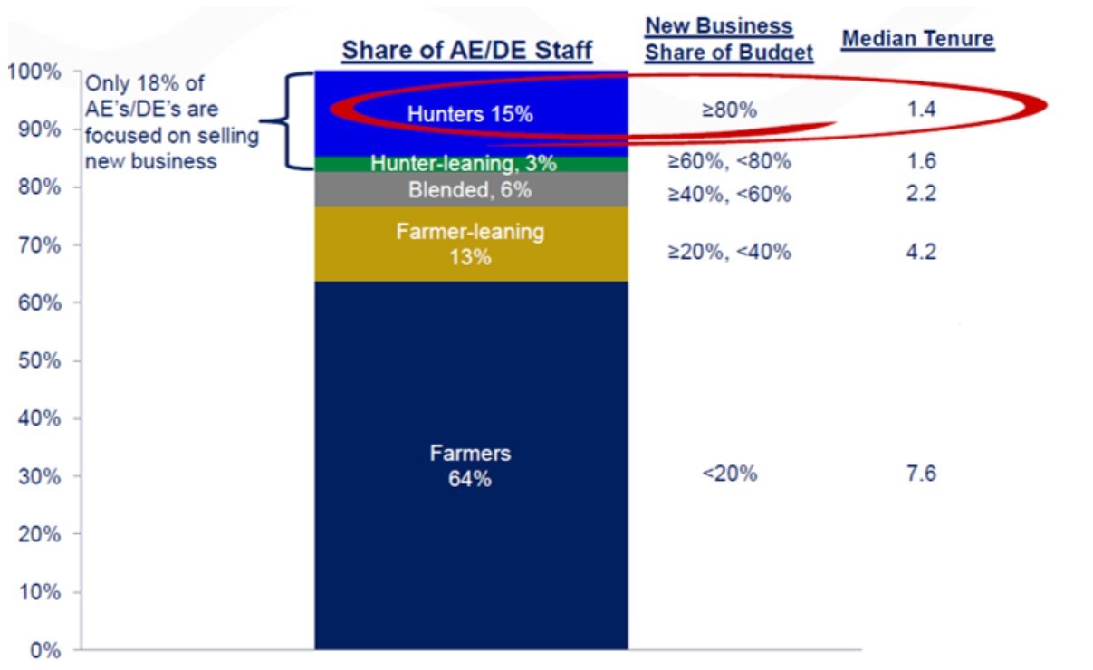 Commercial Insurance Broker Competitive Intelligence Case Study Commercial Insurance Broker Case Study | Blue Ridge Partners