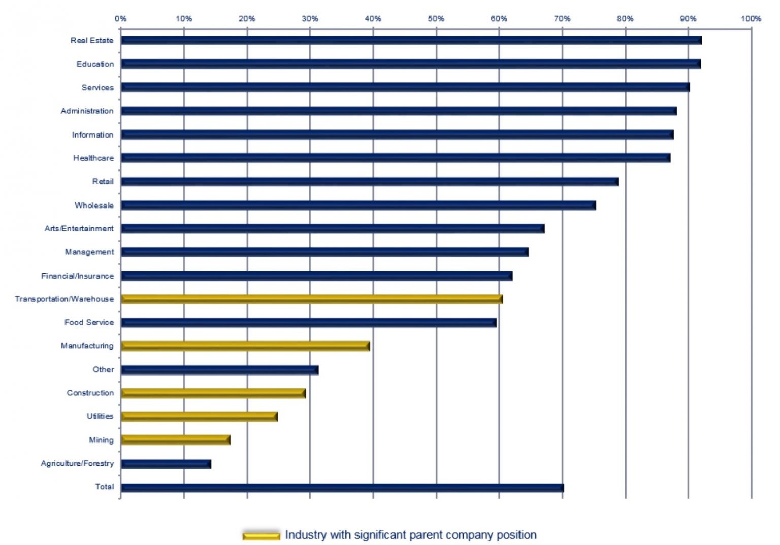Communications Equipment Company Case Study Blue Ridge Partners